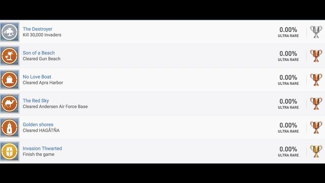 The Return of Heavy Fire! Heavy Fire Red Shadow Trophy List Analysis смотреть онлайн