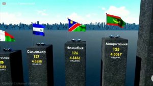 самые сильные страны мира 1 часть