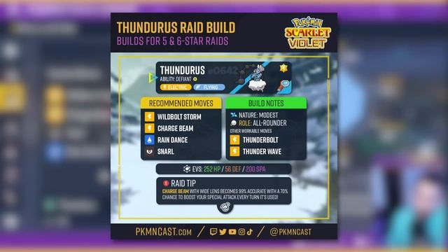 Best Forces of Nature Raid Builds for Pokemon Scarlet & Violet (Incarnate) смотреть онлайн