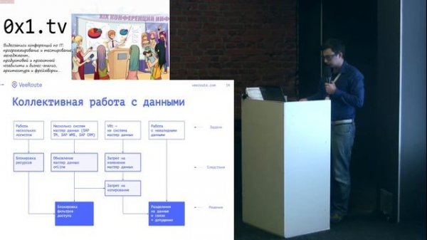 Платформа Veeroute для автоматизации внутригородской доставки