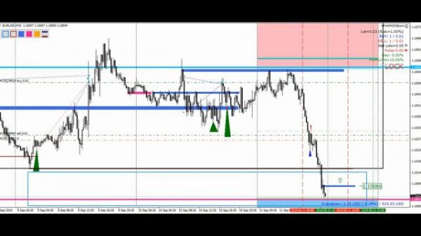 Прибыльный Форекс - стратегия для прибыльной торговли #120