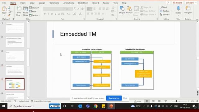 SAP S4HANA TM Technical 1909 Online Training | Multisoft Systems смотреть онлайн