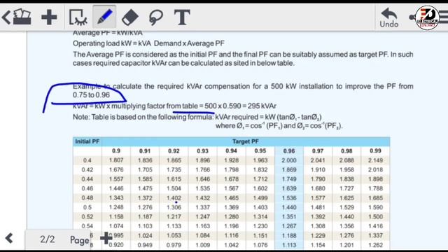 How to Calculate KVAR for Capacitor Bank | Formula and Chart | Power Factor Correctio. смотреть онлайн