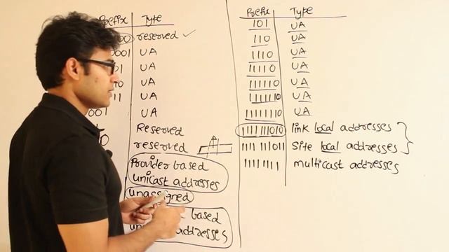 CN | IPV6 and Wifi | Types of IPV6 addresses | Ravindrababu Ravula | (Not in GATE) смотреть онлайн