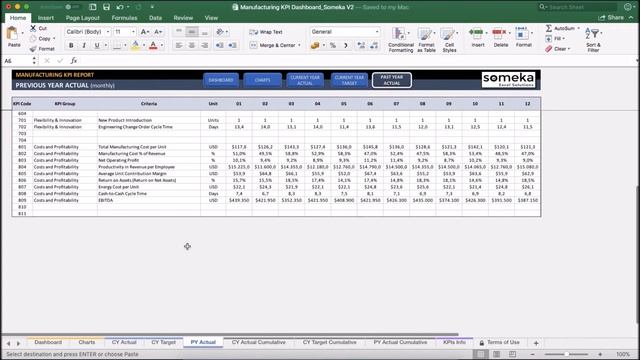 Manufacturing KPI Dashboard | KPIs for the Manufacturing Industry смотреть онлайн