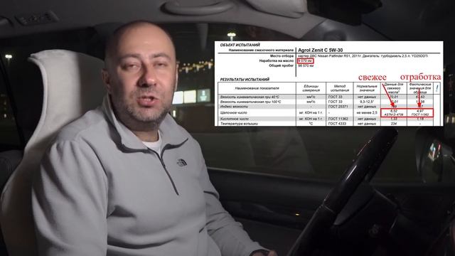 Масло для Рено! Renault RN-Spec 5W-30 - результаты анализа. смотреть онлайн