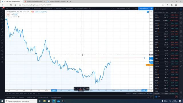 Купить акции США смотреть онлайн