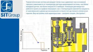 Автоматика 630 EUROSIT принцип работы