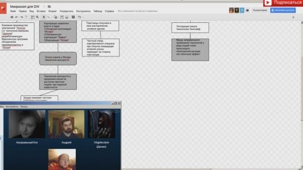 Создание мира #2 - Микроскоп - Microscope RPG - Dungeon World