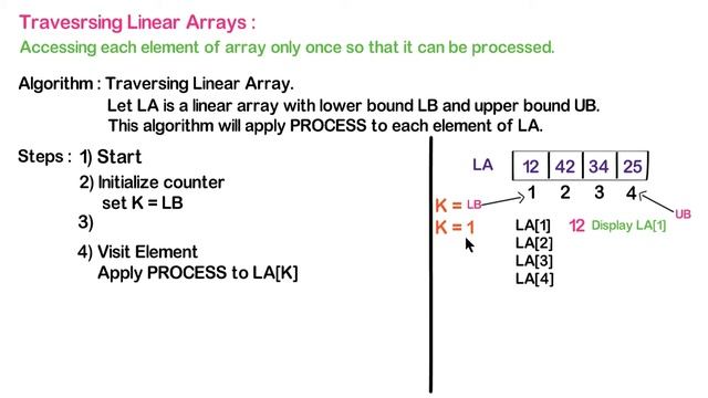 Class 12th Computer Science - I : Chapter 2: Traversing linear Array with example смотреть онлайн