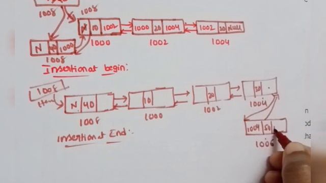 DOUBLY LINKED LIST IN TELUGU WITH EXAMPLE# DATA STRUCTURES DOUBLE LINKED LIST смотреть онлайн