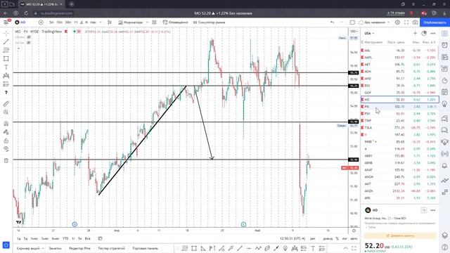 Чат инвесторов. 11/05/2022 смотреть онлайн