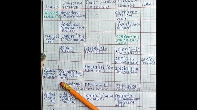 8 класс. ГДЗ. Английский язык. Книга для чтения.Reader. Unit 5.4.Страницы 55-57. Кузовлев. смотреть онлайн