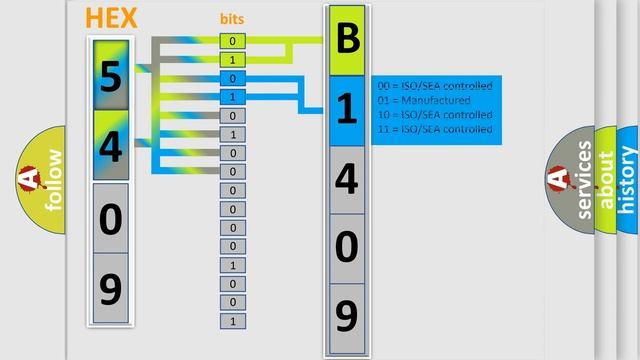DTC Mitsubishi B1409 Short Explanation смотреть онлайн