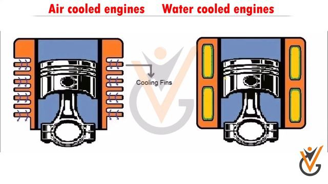 Basic Marine Engineering at Support Level | Working of Diesel Engine. смотреть онлайн