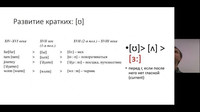 Лекция 8 20221208 Великий сдвиг гласных и графика смотреть онлайн