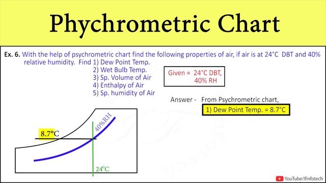 [Problem 6] Psychrometric Chart | How To Read Psychrometry Chart and Solve Numerical by Shubham Kol смотреть онлайн