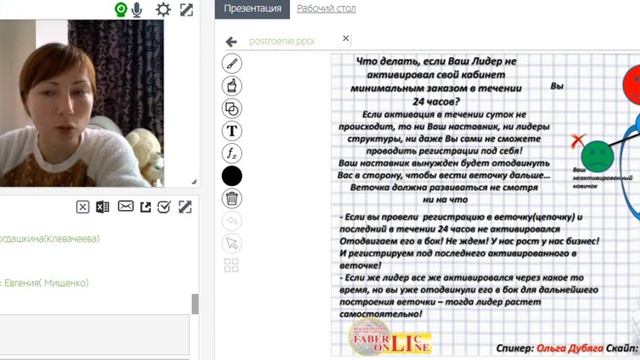 Построение Турборост правила построения и ведения структуры на проекте Фаберлик Онлайн