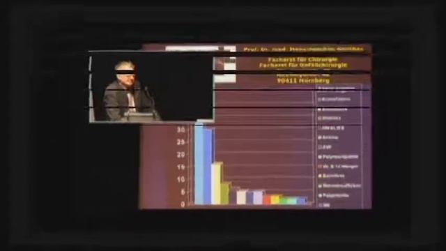 Gesundheits Medizin Kongress Nürnberg Meistersingerhalle 2009 смотреть онлайн