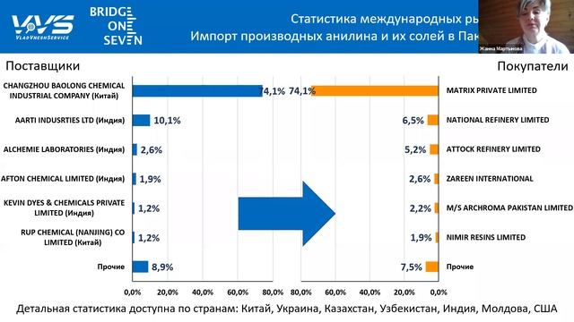 Пошаговый антикризисный план производителя: два направления действий смотреть онлайн
