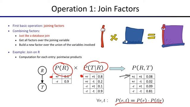 CS 188 Lecture 14: Bayes Net Inference смотреть онлайн