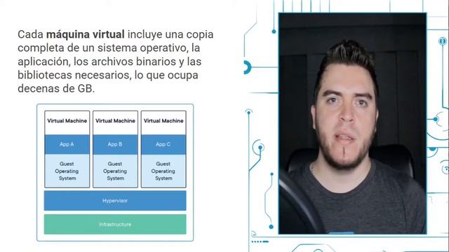 6-Diferencia entre VM's vs Contenedores | Docker para desarrolladores .Net смотреть онлайн
