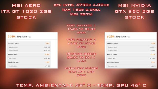 MSI AERO ITX GEFORCE GT 1030 una scheda video da gaming? смотреть онлайн