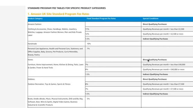 How To Start Affiliate Marketing -  Beginners Guide