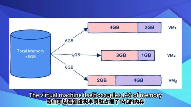 Docker which uses container technology is different from a virtual machine смотреть онлайн