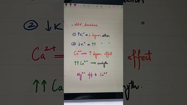 Digoxin in 15s | Pharmacology | Mechanism of action | Toxicity | #Shorts #myfirstshorts смотреть онлайн