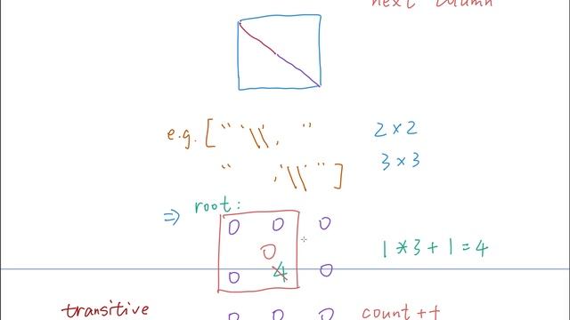 LeetCode 959. Regions Cut By Slashes Explanation and Solution смотреть онлайн