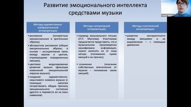 Сессия 3. Конференция Mental Health от Manpower 2021 смотреть онлайн