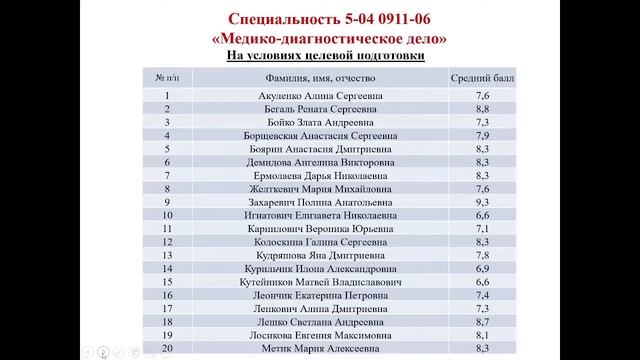 Открытое заседание приемной комиссии 16.08.2023 смотреть онлайн