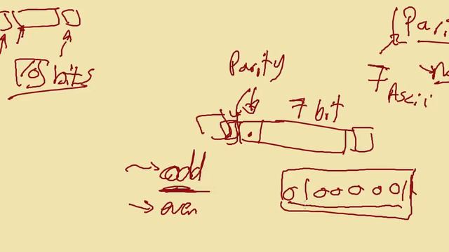 3 _ UART _ Parity Bit to check error смотреть онлайн