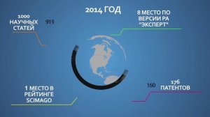 Южный федеральный университет фильм к столетию