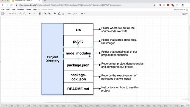 Exploring a Create React App Project смотреть онлайн