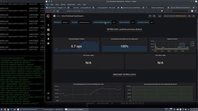 Kubernetes and canary deployment using Flagger + Flux + Istio смотреть онлайн
