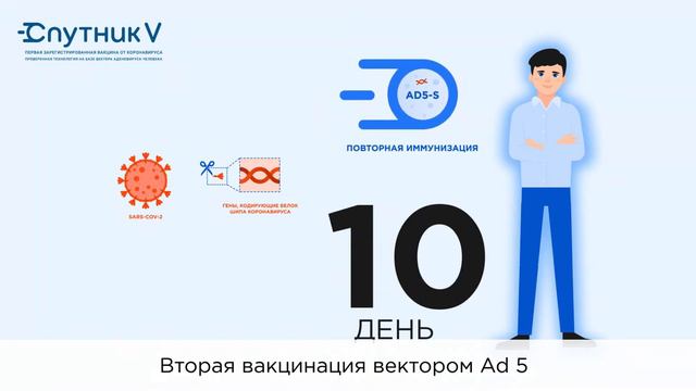 Спутник V смотреть онлайн