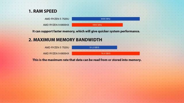 AMD Ryzen 5 7520U Vs AMD Ryzen 9 6900HX Technical Comparison