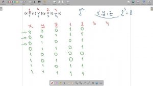 "Алгебра логики. Логические выражения. Таблицы истинности логических выражений", учитель Сулла Р.В.
