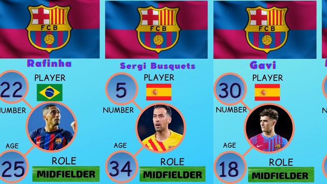 Barcelona - composition Content: 2022/2023 Country: Barcelona, Spain Coach: Xavi #barsa #barselona смотреть онлайн