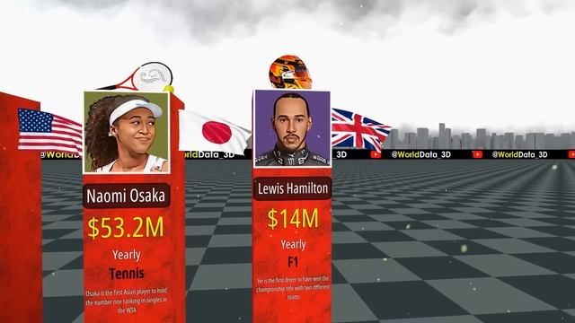 Highest-Paid Athletes in the World 2023 смотреть онлайн
