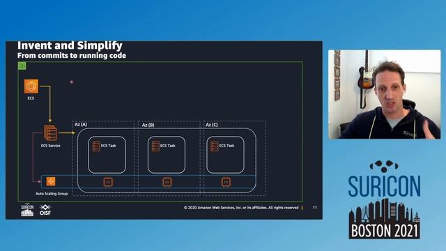 Building An Open Source IDS/IPS Service On AWS With Suricata
