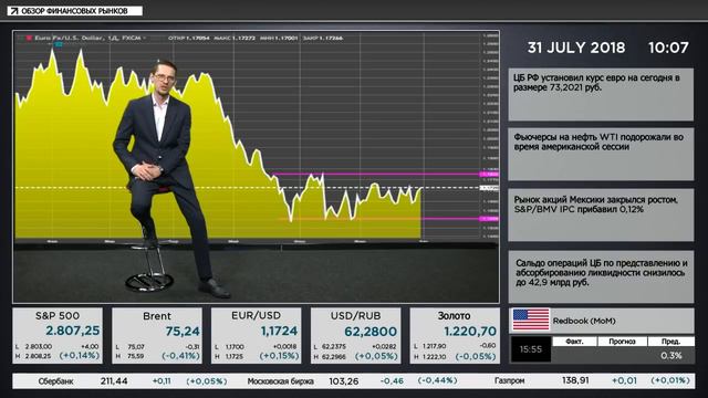 Дефицит нефти на рынке, обвал акций технологического сектора и чего ждать от ФРС смотреть онлайн