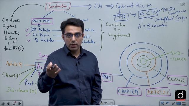 UPSC IAS PRELIMS 2023 | INDIAN POLITY | DEMO CLASS | Drishti IAS English смотреть онлайн