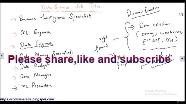 Statistics for Data Science using Python | Udemy course preview смотреть онлайн