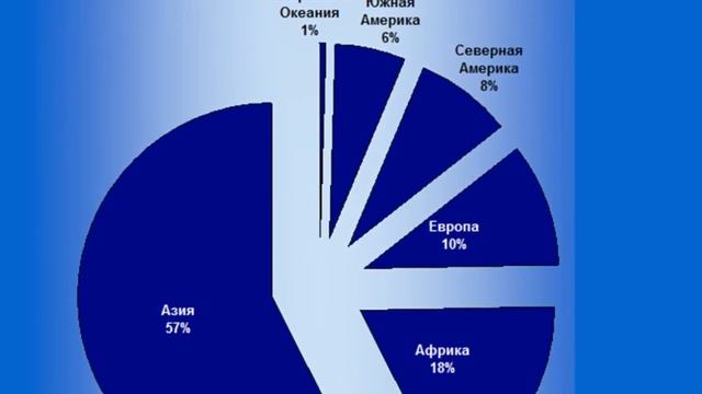 Статистика населения Земли смотреть онлайн
