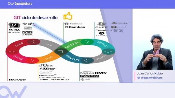 5 2 Flujo DevOps | CURSO DE GIT