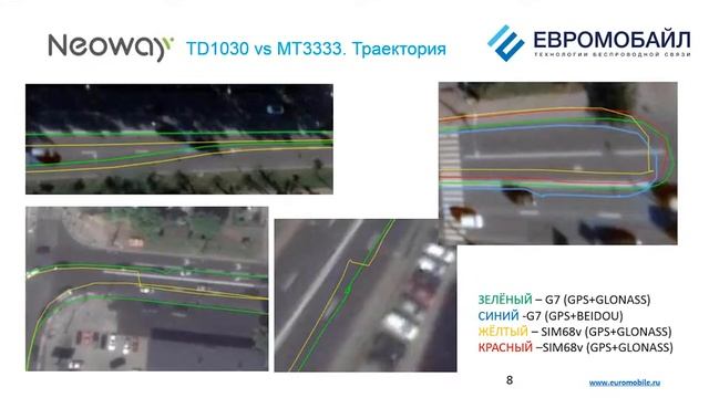 Бюджетные модули сотовой связи Neoway от официального дистрибьютора смотреть онлайн