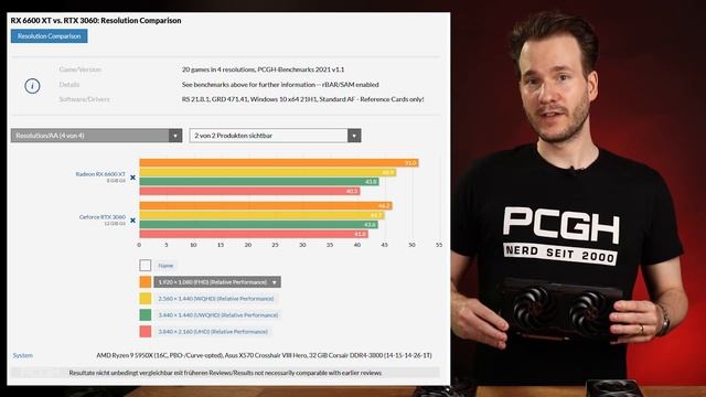 RX 6600 XT im Test | BESSER als die RTX 3060? Rafffazit zur AMD Radeon RX 6600 XT смотреть онлайн